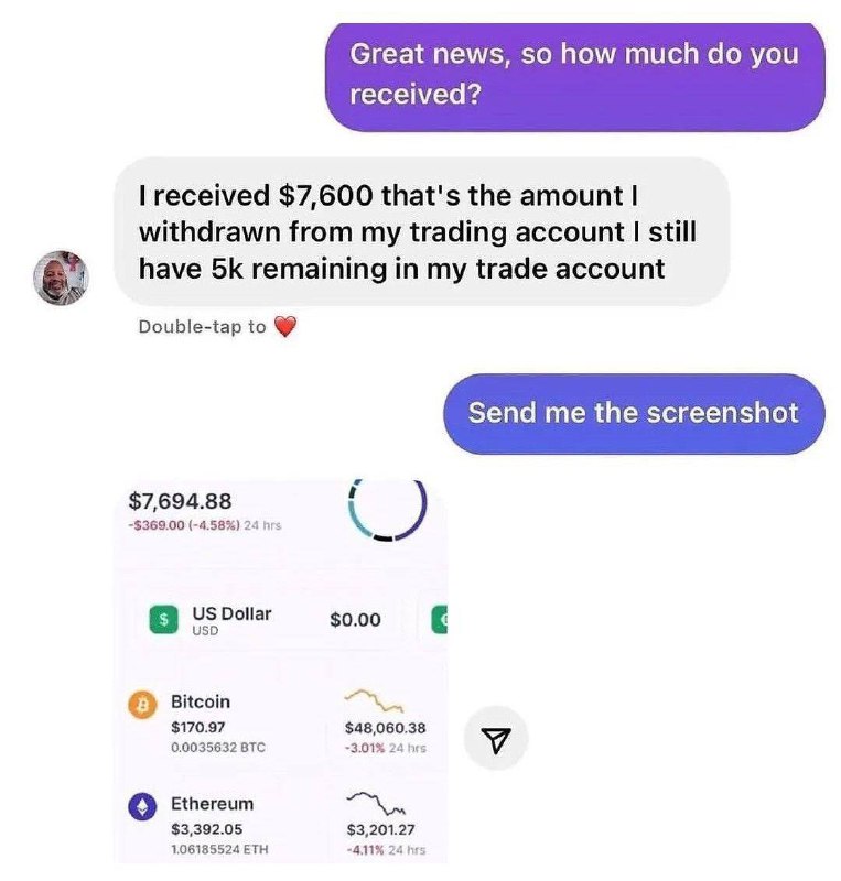 DailyROI — archived image