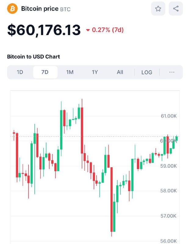 DailyROI — archived image